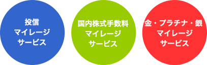 投信マイレージサービス,国内株式手数料マイレージサービス,金・プラチナマイレージサービス
